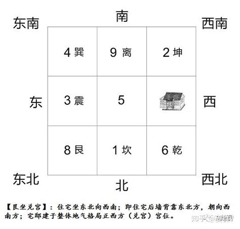 正 五行 九运坐西南向东北